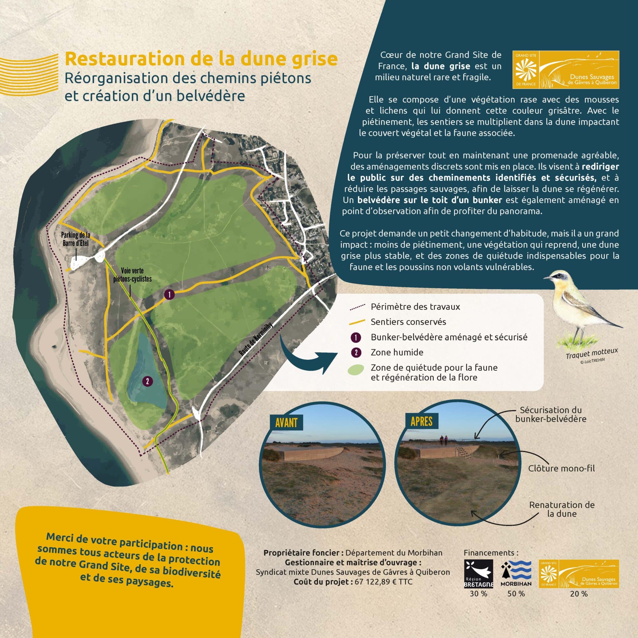 panneau trvx la barre erdeven 2026 scaled - Grand Site de France Dunes Sauvages de Gâvres à Quiberon