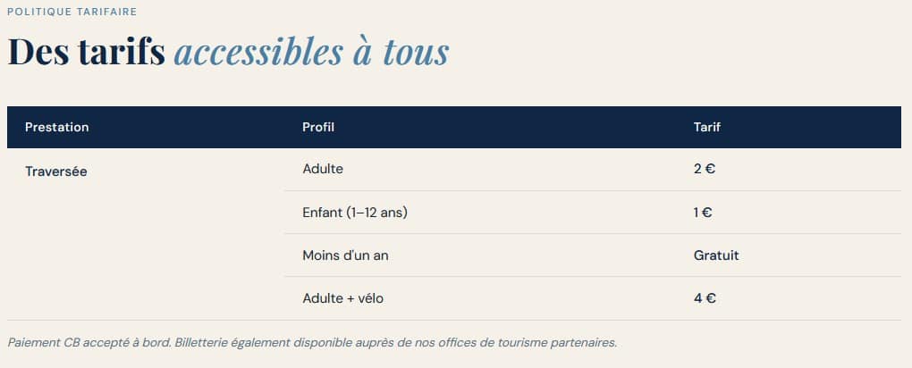 Tarifs passeur des rias - Grand Site de France Dunes Sauvages de Gâvres à Quiberon